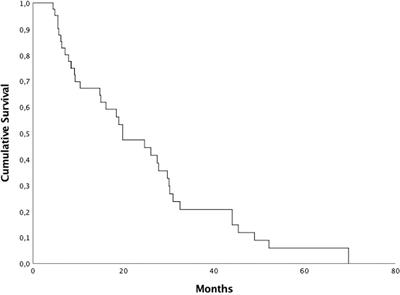 Androgen Receptor Targeted Therapy + Radiotherapy in Metastatic Castration Resistant Prostate Cancer 